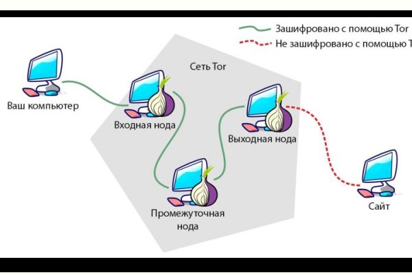 Магазин кракен даркнет сайт